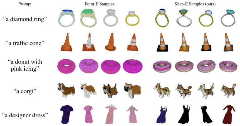 exemplos do shap-e da openai