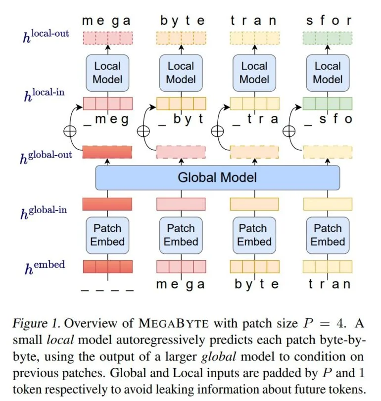 Metabyte-Meta-1 como o megabyte da meta funciona