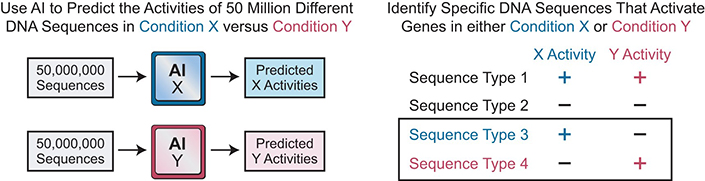 Dna-Inteligencia-Artificial-1 IA DNA