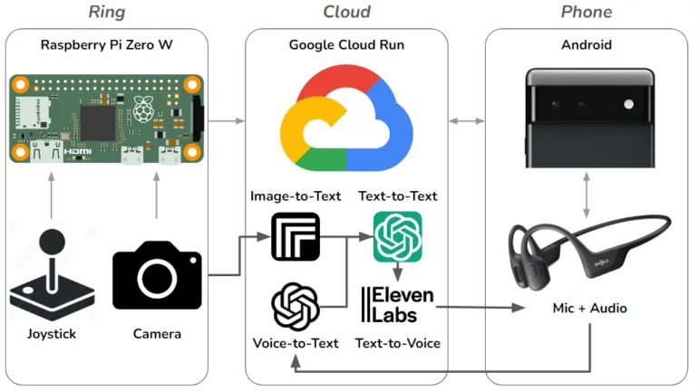 Fahmi_Ai_Wearable_Diagram-1 diagrama do dispositivo