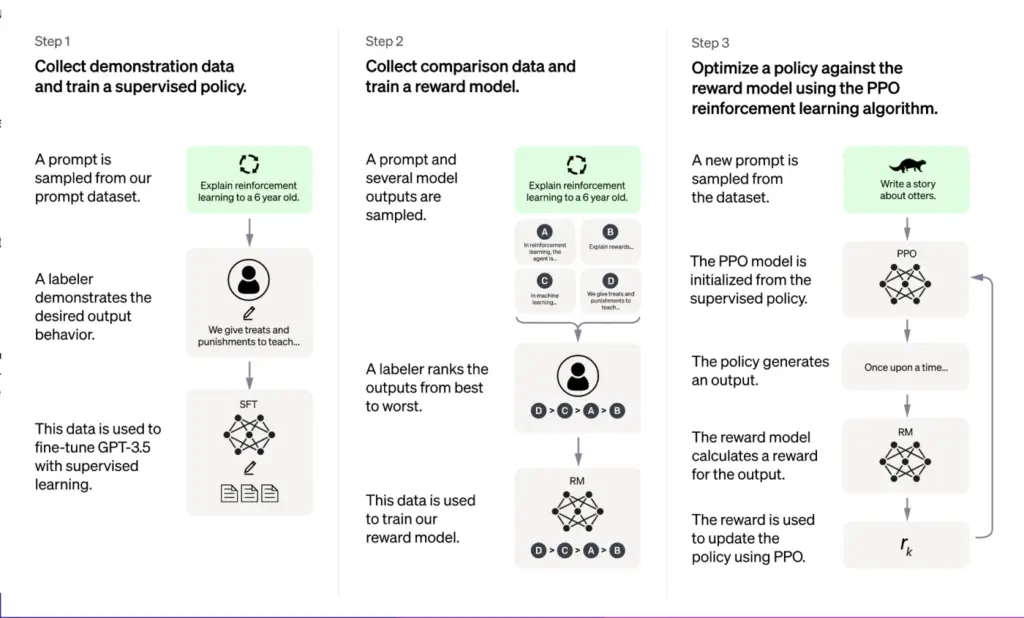 525B27A502Cdd4A5982D0A53137Bca6B-1024X618-1-1 fluxo dos dados no chatgpt