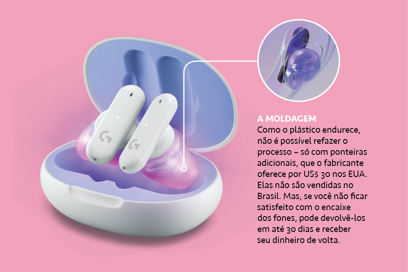 Si_453_Tech-Abre_Site-Micro Foto do fone de ouvido Logitech G Fits com zoom mostrando seu encaixe no ouvido seguido de texto descritivo.