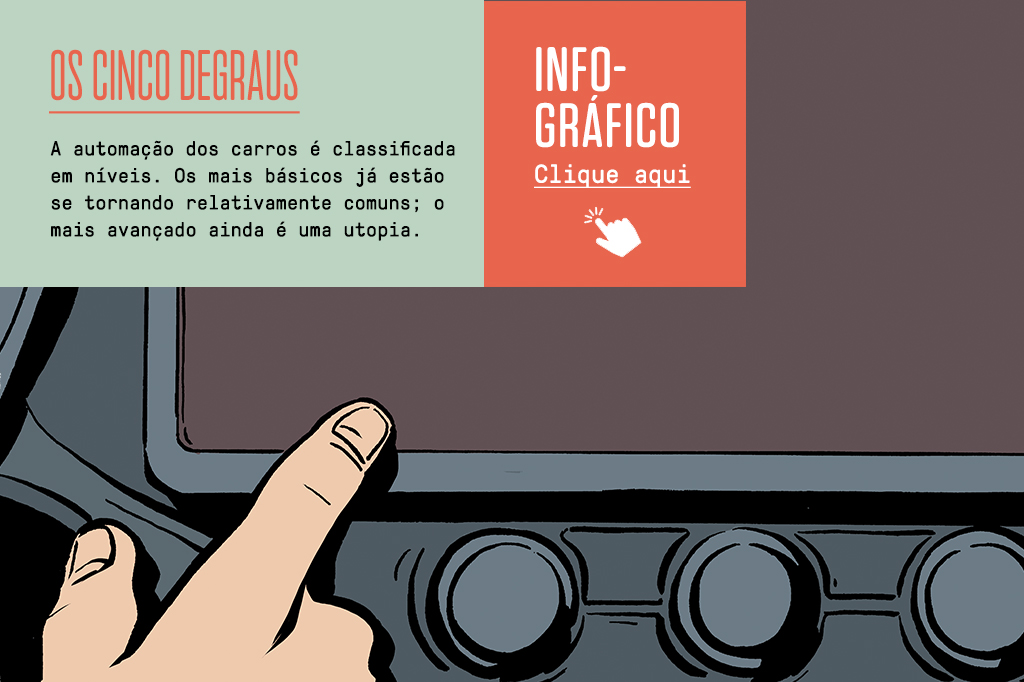 Si_455_Carroautonomo_Site-03 Ilustração de uma mão tocando num painel do carro, com um box escrito “Os cinco degraus” e um botão de “Clique aqui” que direciona para o infográfico completo dos cinco níveis diferentes de carro autônomo.
