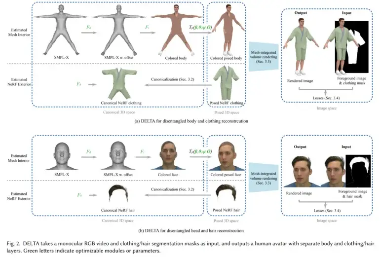 Image-20-1 TECA é uma IA generativa para humanos digitais