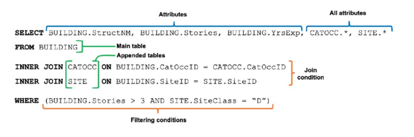 Untitled20Document-Aug-24-2023-08-02-27-7187-Pm-1 Coding for beginners programming language example: SQL