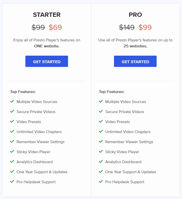Pricing-2 Preços de revisão do jogador Presto