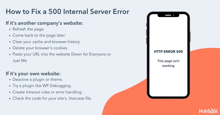 How20To20Fix20A2050020Internal20Server20Error-Min-1-1 Como corrigir um erro de servidor interno 500