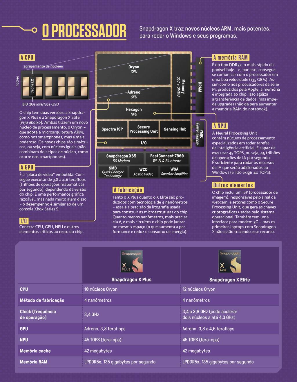Si_467_Notebook_Infográfico Infográfico do processador Snapdragon X.