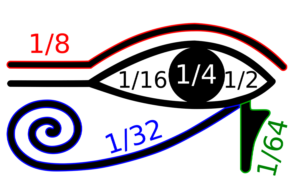 2410–Olho-De-Hórus1-Layout_Site Foto da representação dos valores aritméticos do Olho de Hórus.
