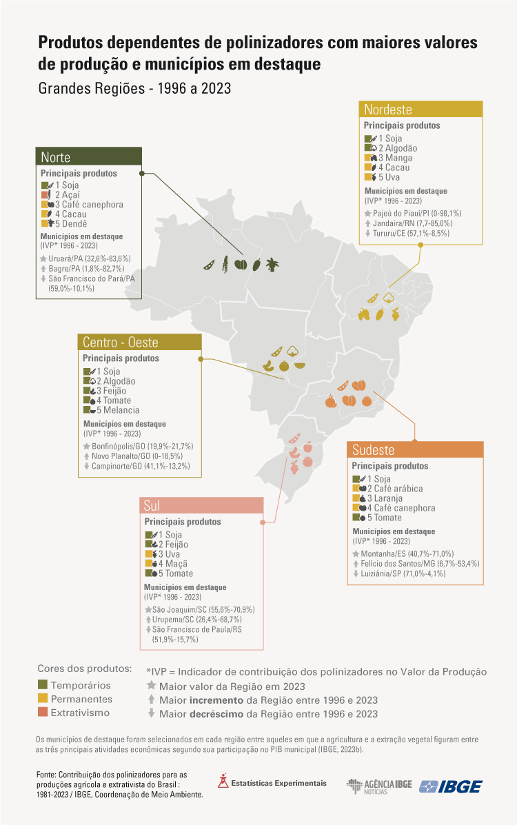 graficos-polinizadores-mapa