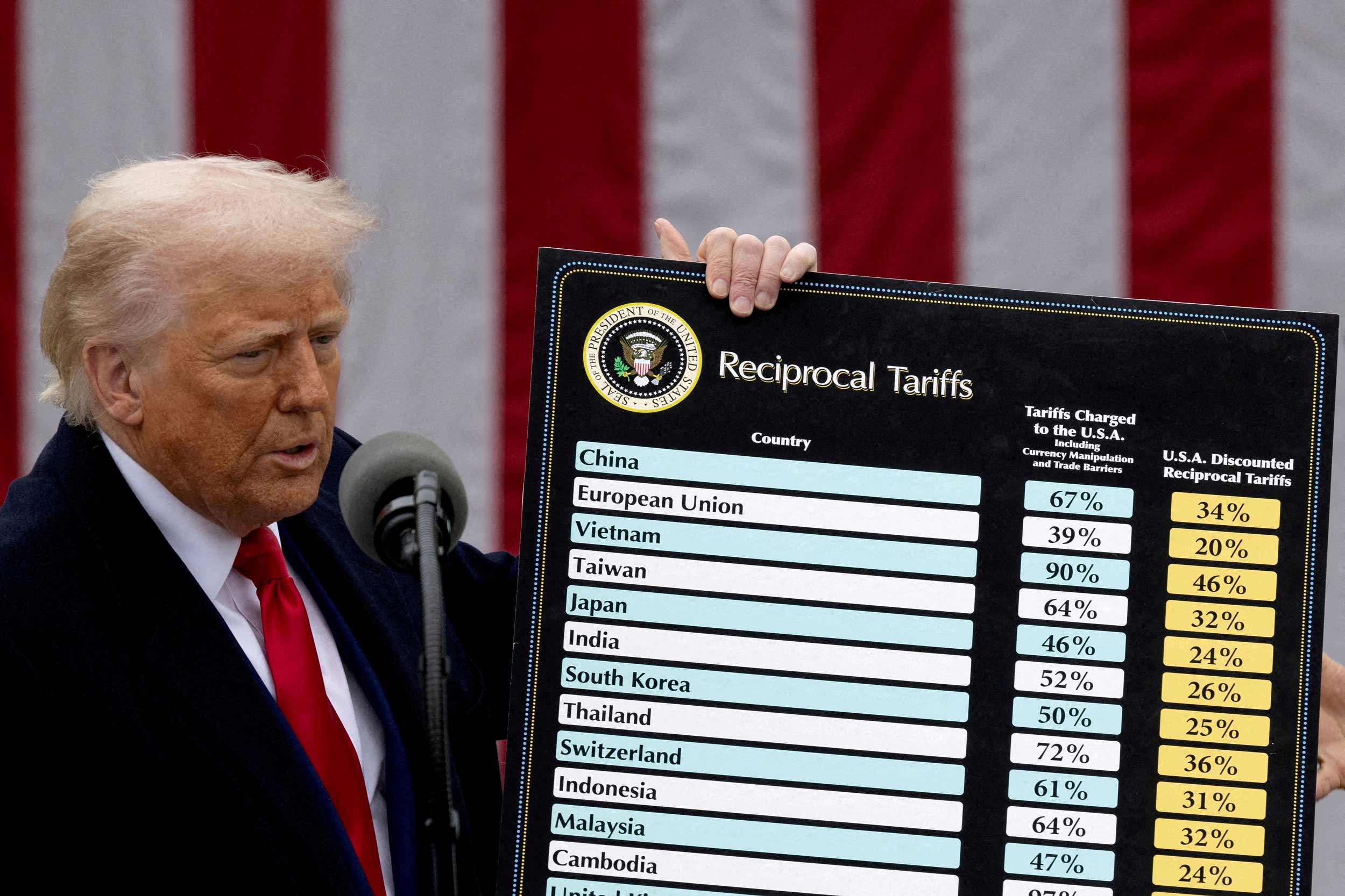 2025-07-14T172257Z_901234913_Rc2Xpdaz2Dzn_Rtrmadp_3_Usa-Fed-Tariffs 2025 word3