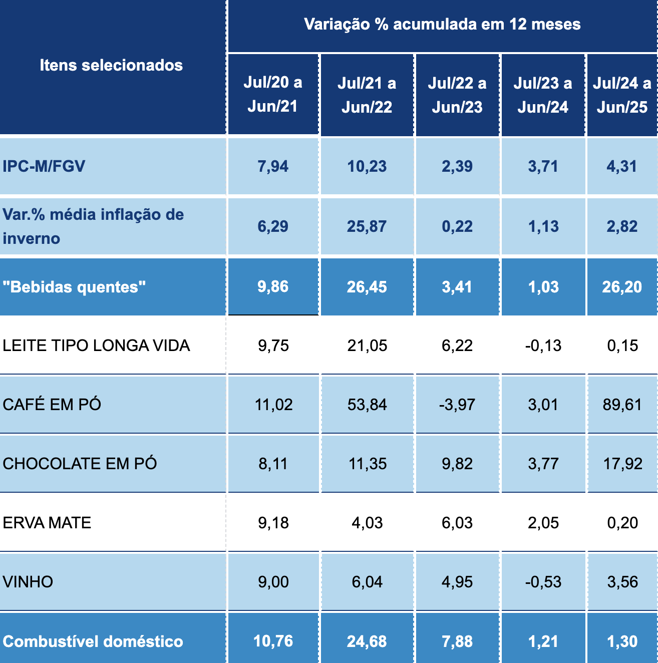 Captura-De-Tela-2025-07-24-As-20-23-07 Economia café