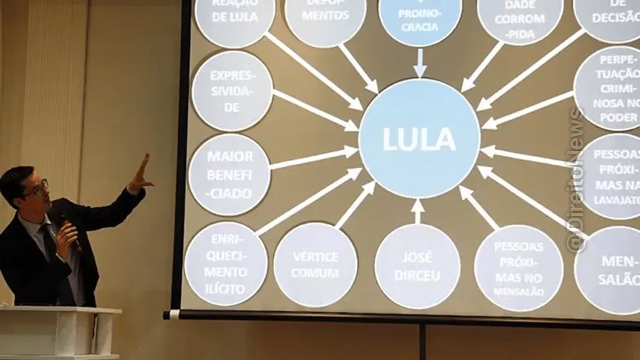 juiz 15 dias deltan pagar 135 mil lula caso powerpoint