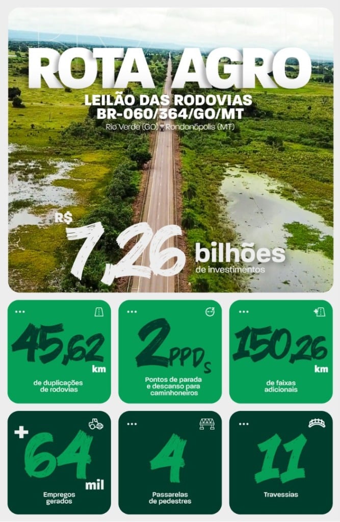 infografico-rota foto governo federal