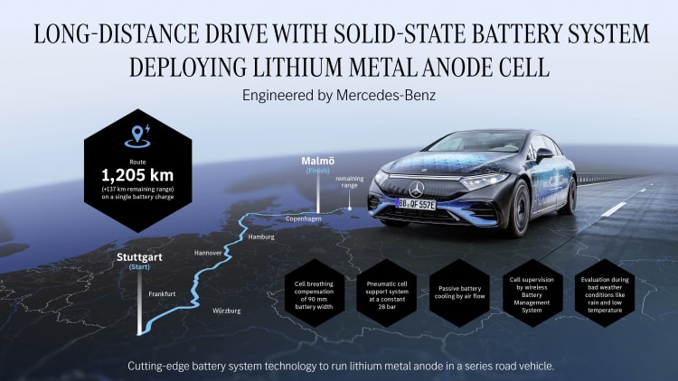 Mercedes EQS com bateria de estado sólido atinge 1.200 km de autonomia - Foto: Divulgação