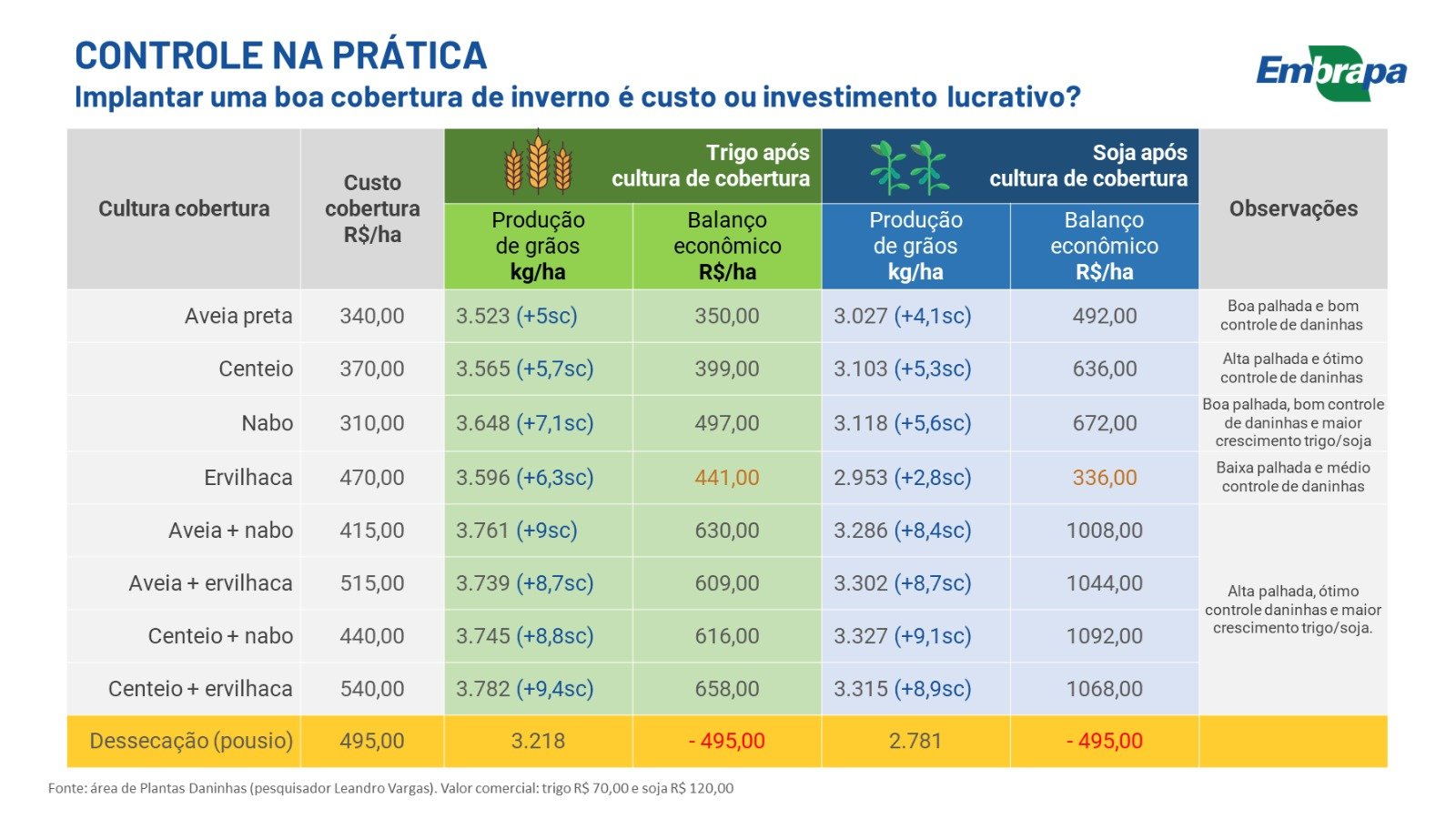 custos controle de plantas daninhas