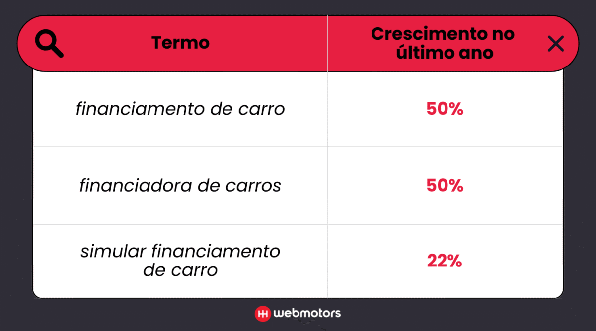 Foto: Webmotors