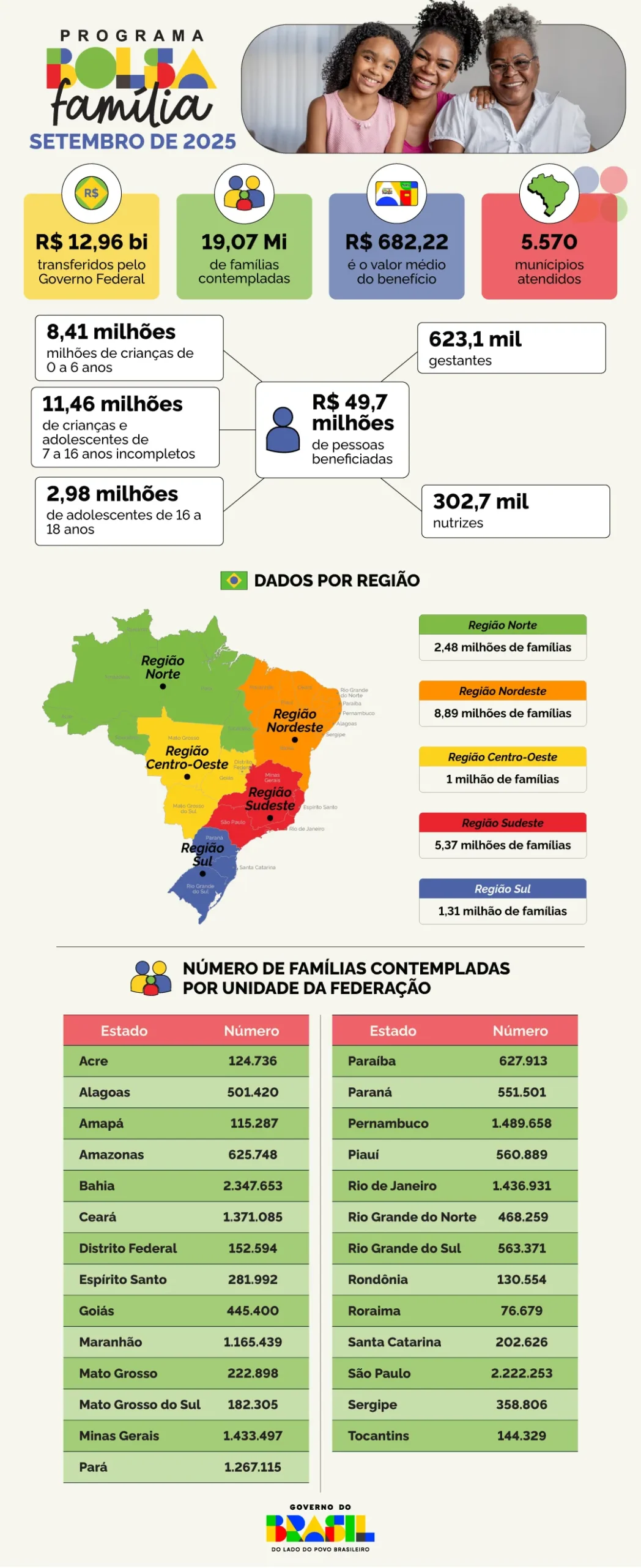 bolsa familia