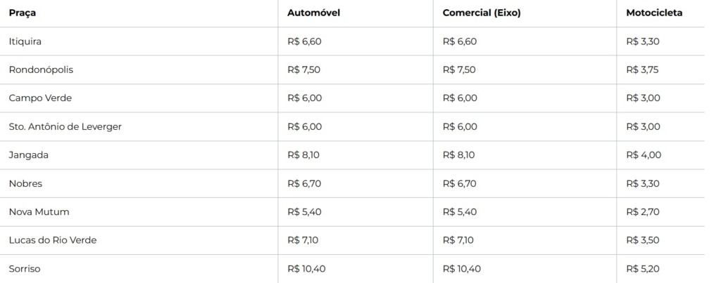 PEDÁGIO BR-163 REAJUSTE SETEMBRO DE 2025 fonte Nova Rota do Oeste