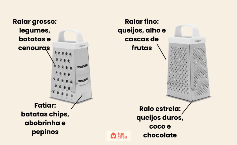 Ralador de 4 faces com diferentes funções: ralar grosso, ralar fino, fatiar e ralo estrela para queijos duros, coco e chocolate.