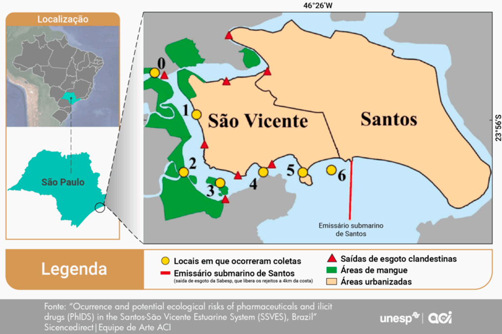 Infográfico do estudo da Praia dos Milionários, em São Vicente.