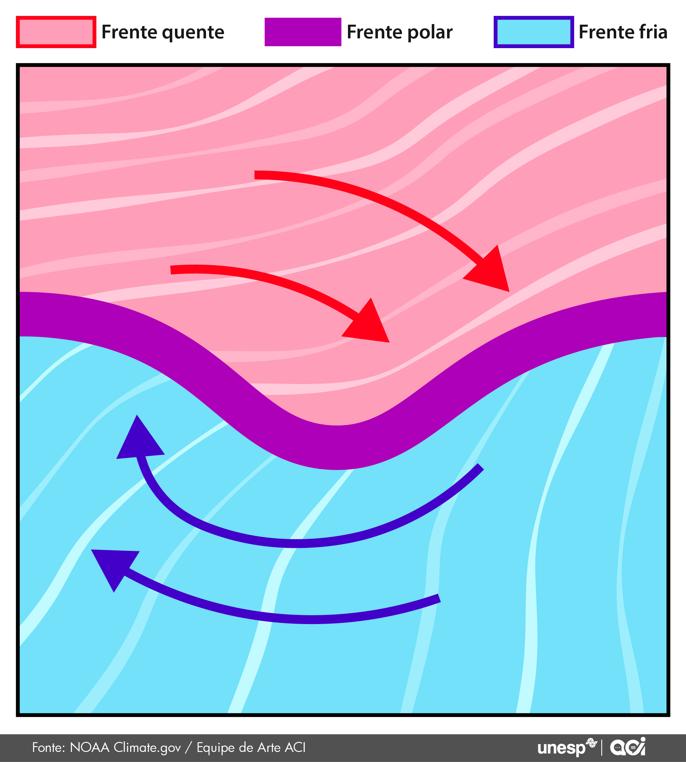 Gif sobre frente quente, frente polar e frente fria.