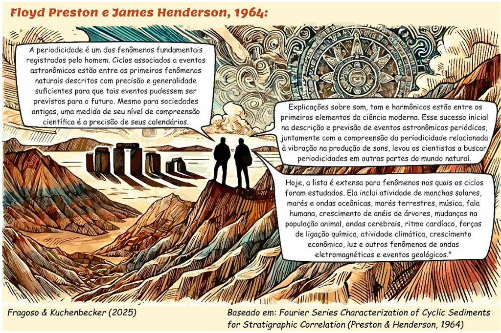 0509–Calendário-Celeste-Layout_Site3 Representação artística inspirada em Preston e Henderson (1964), que ressalta o papel da periodicidade na compreensão de fenômenos naturais.