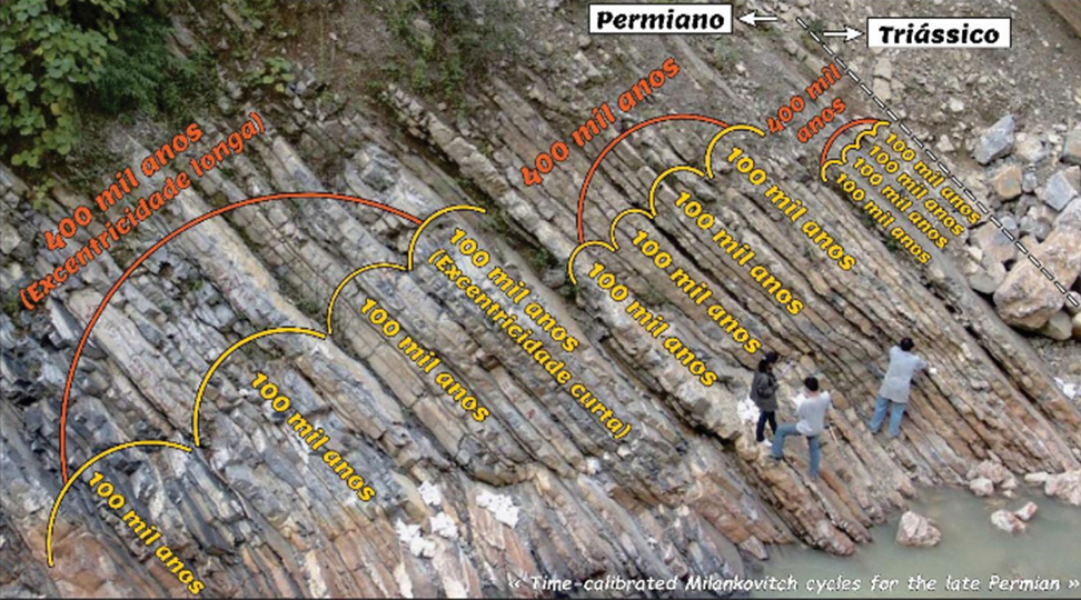 1410-Deriva-Continental–Layout_Site6 Fotografia do trabalho de cicloestratigrafia de rochas carbonáticas marinhas do Permiano da Formação Dalong, China.