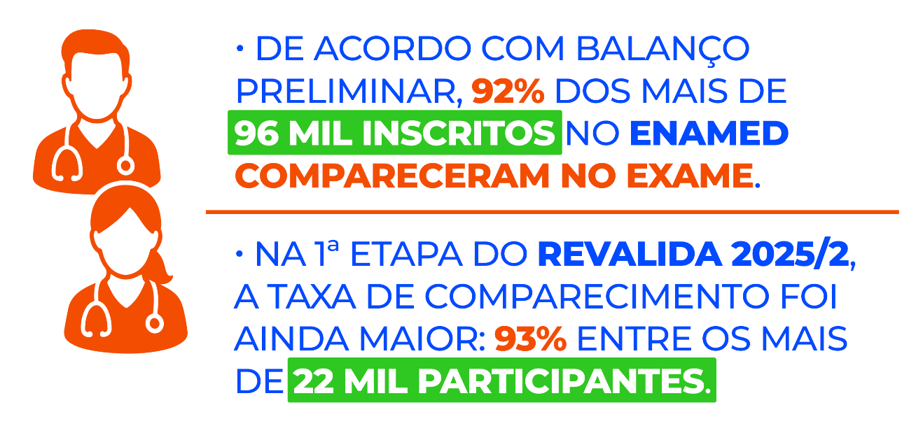 Nota: Gabarito Do Enamed É Corrigido Por Errata Do Inep; Prazo Para Recurso Vai Até 27/10 82 .