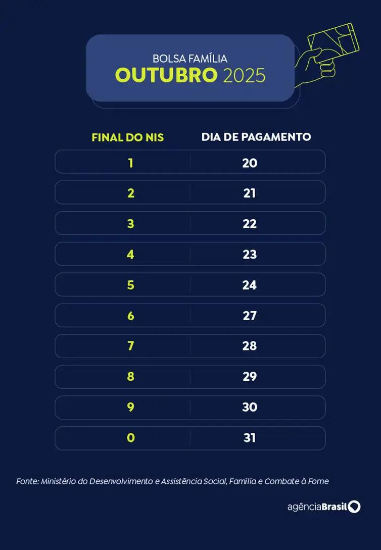 Calendario 2025 word3