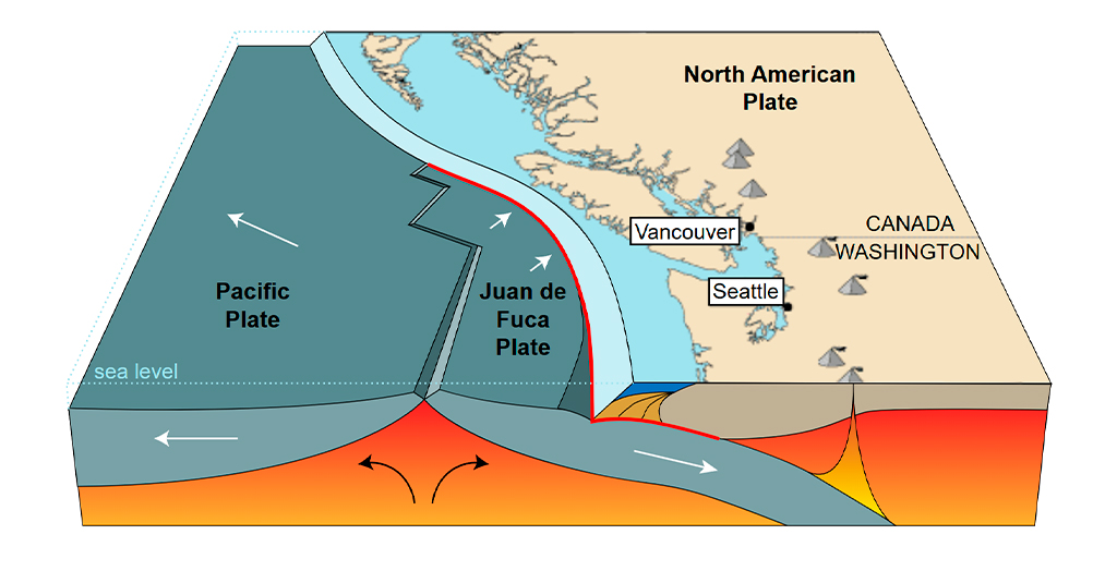 2910–Placa-Tectônica-Layout_Site(1) Imagem de um esquema de como é um zona de subducção.