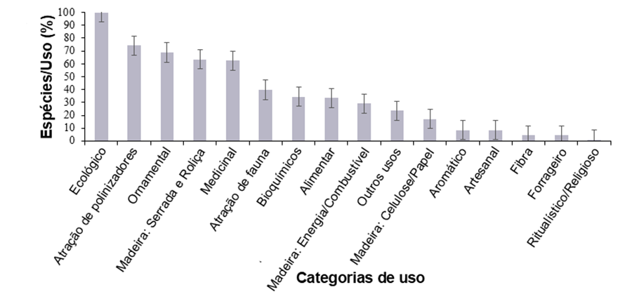 251104_Restauracaoecologicamatasriparias_Tabela 2025 word1