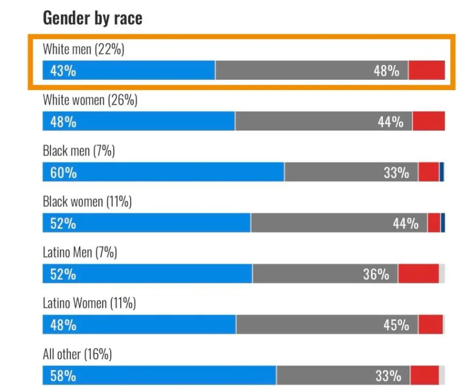 Grafico2-Jpg 2025 word2