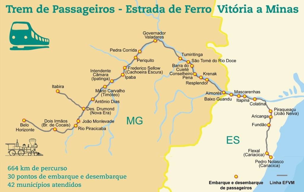 Rota Trem Vitória-Minas Rota Trem Vitória-Minas