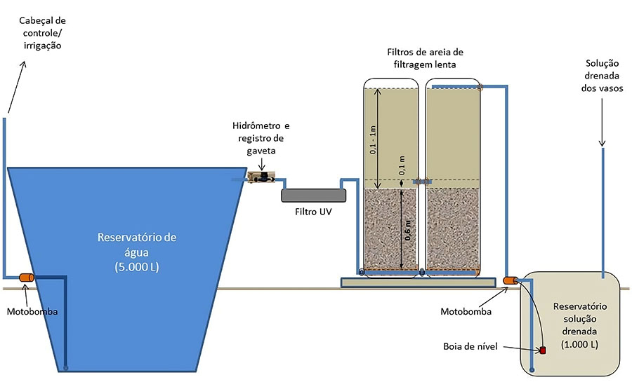 251118_Reusoaguahortalicas_Fabio_Miranda_Figura 2025 word2