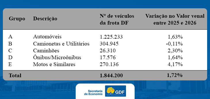 Tabela-Veiculos-Da-Frota-Df-Seec-1 2025 word2