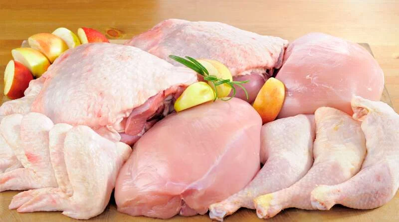 Carne De Frango: Disponibilidade Normalizada E Preços Em Alta No Mercado Nacional Pós-Gripe Aviária 1 2025 word2