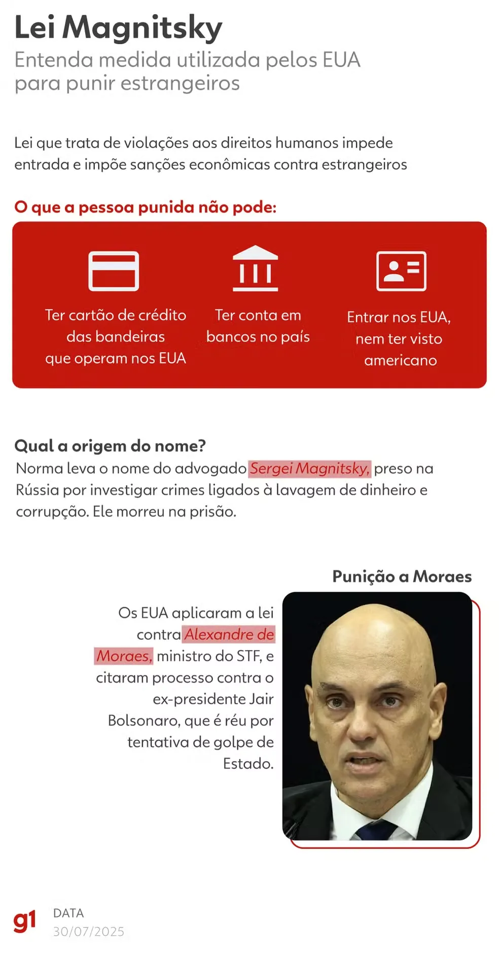 250730-Info-Lei-Magnitsky-Avif 2025 word1