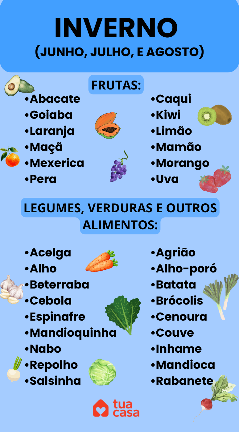 lista de frutas legumes e verduras de cada estação, calendário sazonal brasileiro de inverno