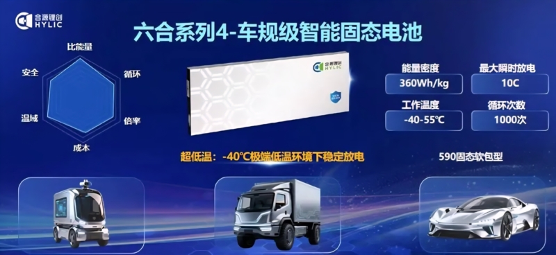 Hylic inicia produção de baterias de estado sólido-líquido - Foto: Divulgação