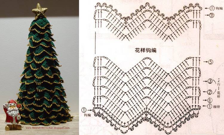 Pinheiro_De_Natal_Em_Croche Foto de Árvore de Natal de crochê.