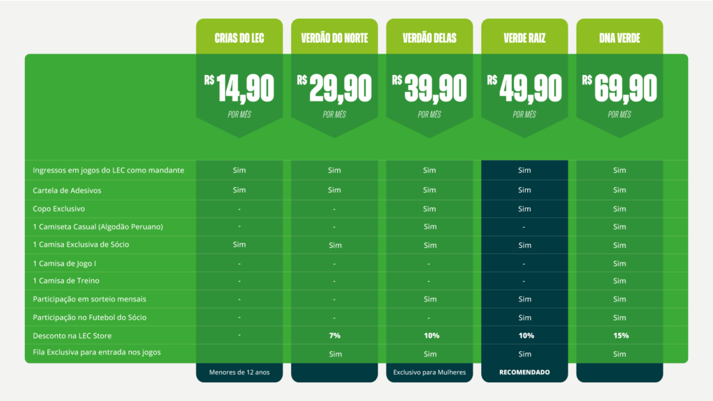 planos do socio luverdense