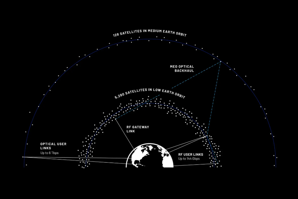 Infográfico do satelite da Terawave.