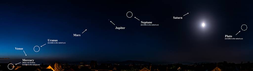 Imagem do alinhamento planetário visto da França.