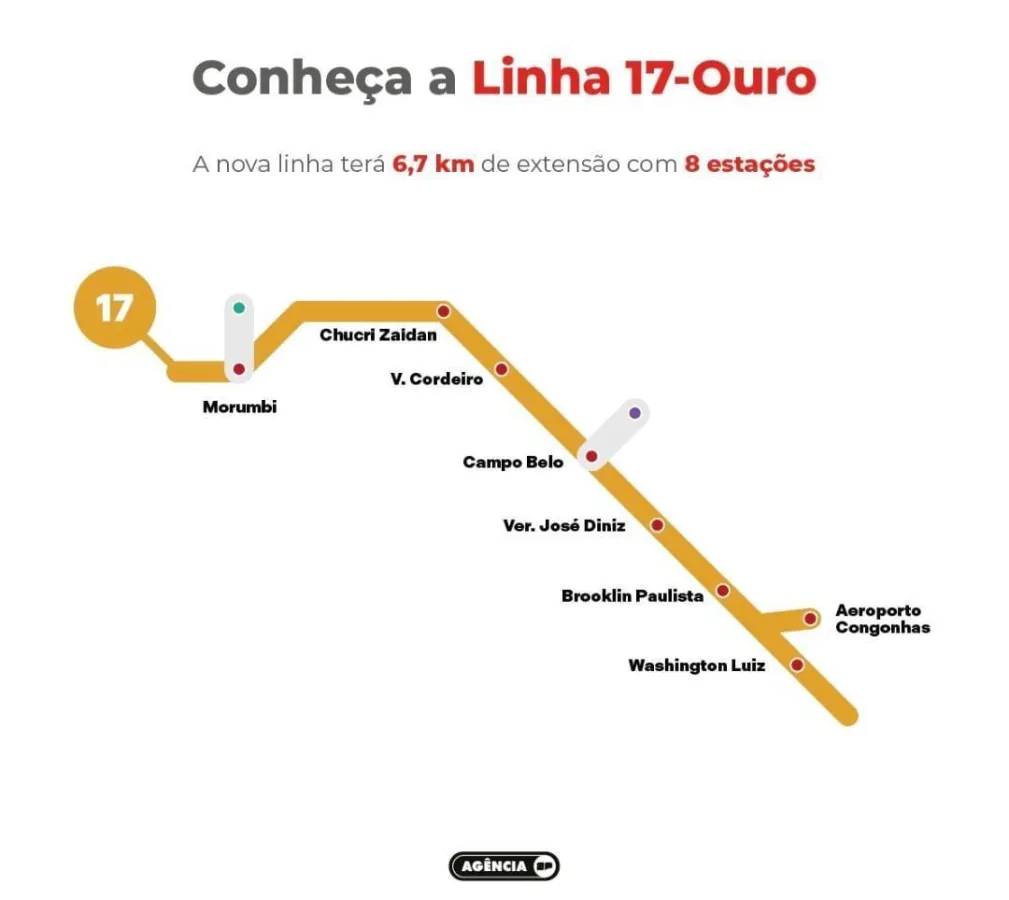 Mapa linha 17-Ouro
