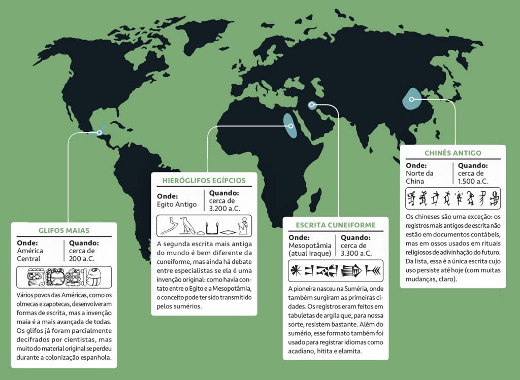 Mapa, em fundo verde, com os locais onde foram criados os primeiros alfabetos da humanidade.