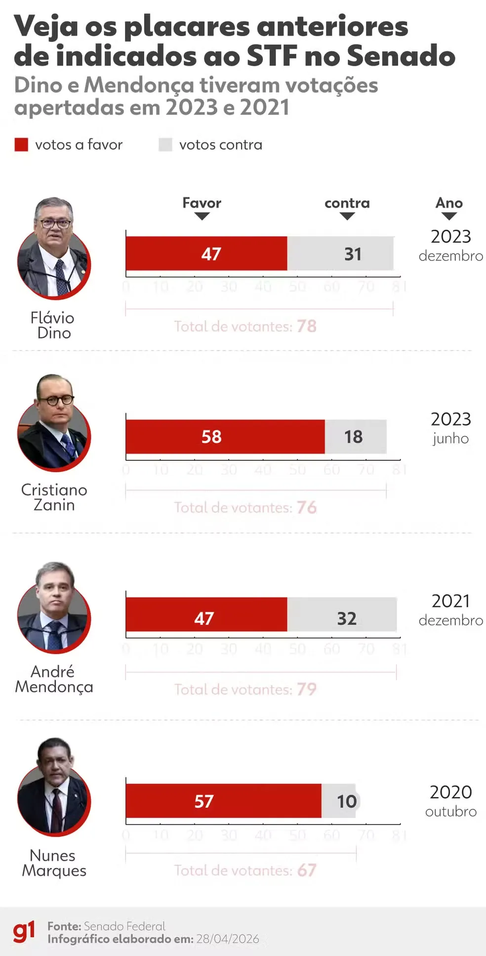 2026