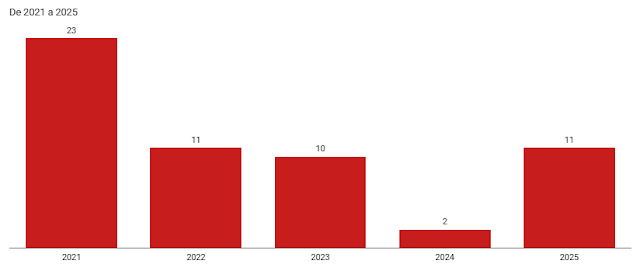 2026