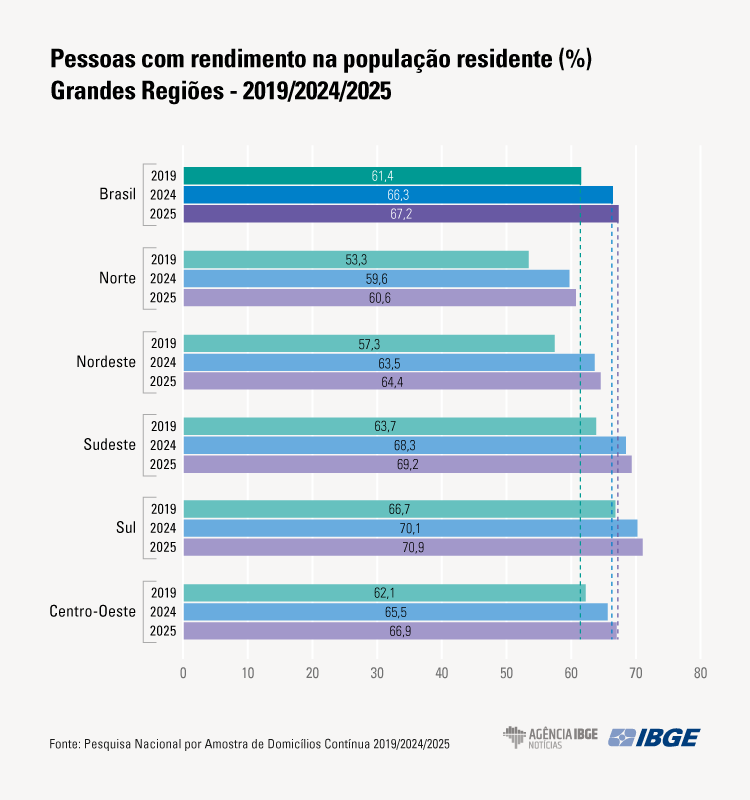 pnad-rend_grafico1asrethdfgnhj PNAD REND_grafico1asrethdfgnhj