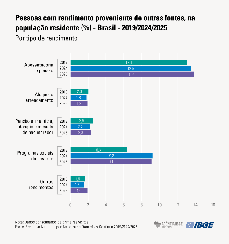 pnad-rend_grafico2ftgjyftgk PNAD REND_grafico2ftgjyftgk